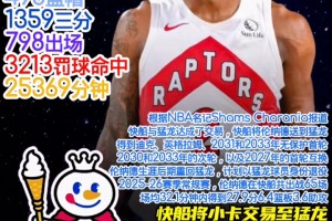 #倫納德被交易回猛龍#快船將小卡交易至猛龍，回顧生涯至今的數(shù)據(jù)