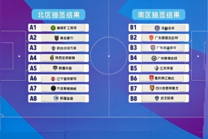 中冠聯賽決賽抽簽結果揭曉