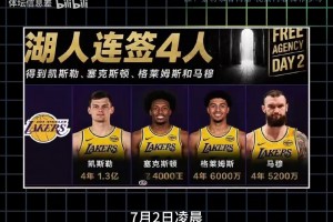 湖人一夜大換血，一小時內完成四筆重磅簽約，下賽季湖人能走多遠
