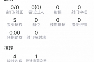 蒙鐵爾表現：2次解圍，2次攔截，1次搶斷，成功對抗5次3勝