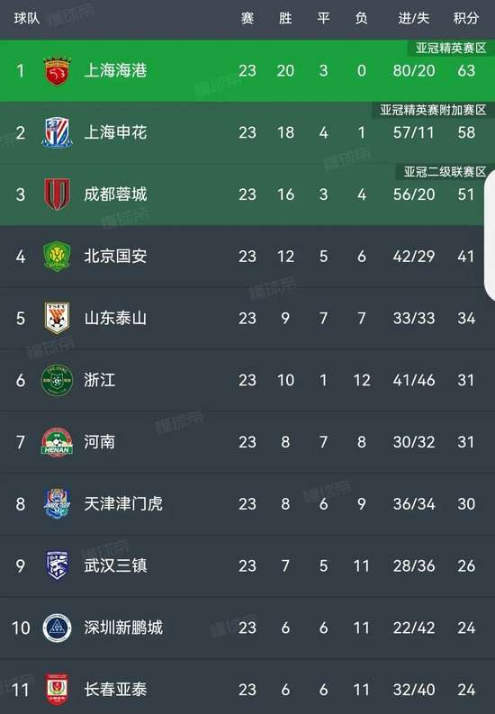 奧胡斯對陣波茲南萊赫