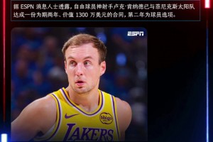 湖人神射出走！肯納德2年1300萬美元加盟太陽