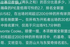 理性討論，楊瀚森還能在NBA待多久？