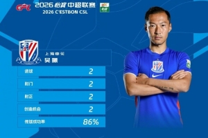 浙江戰梅開二度，官方公布：37歲吳曦榮膺中超第17輪最佳球員
