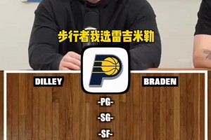 選出NBA每個(gè)球隊(duì)的最佳球員！吧友們有什么不同看法？